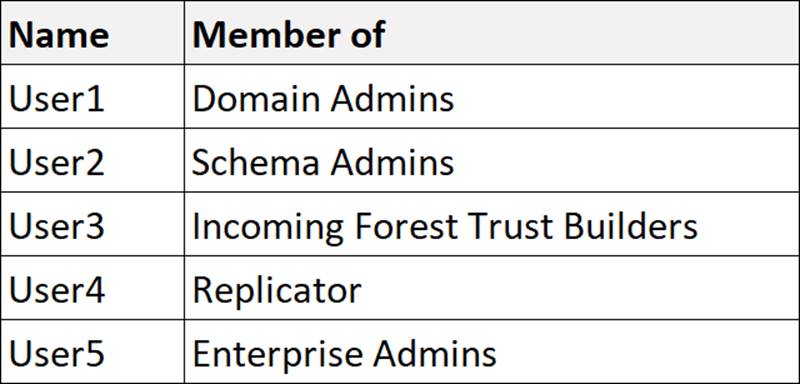 Updated Microsoft Azure Administrator AZ-102 Exam Dumps – Valid IT Exam Sns-Brigh10